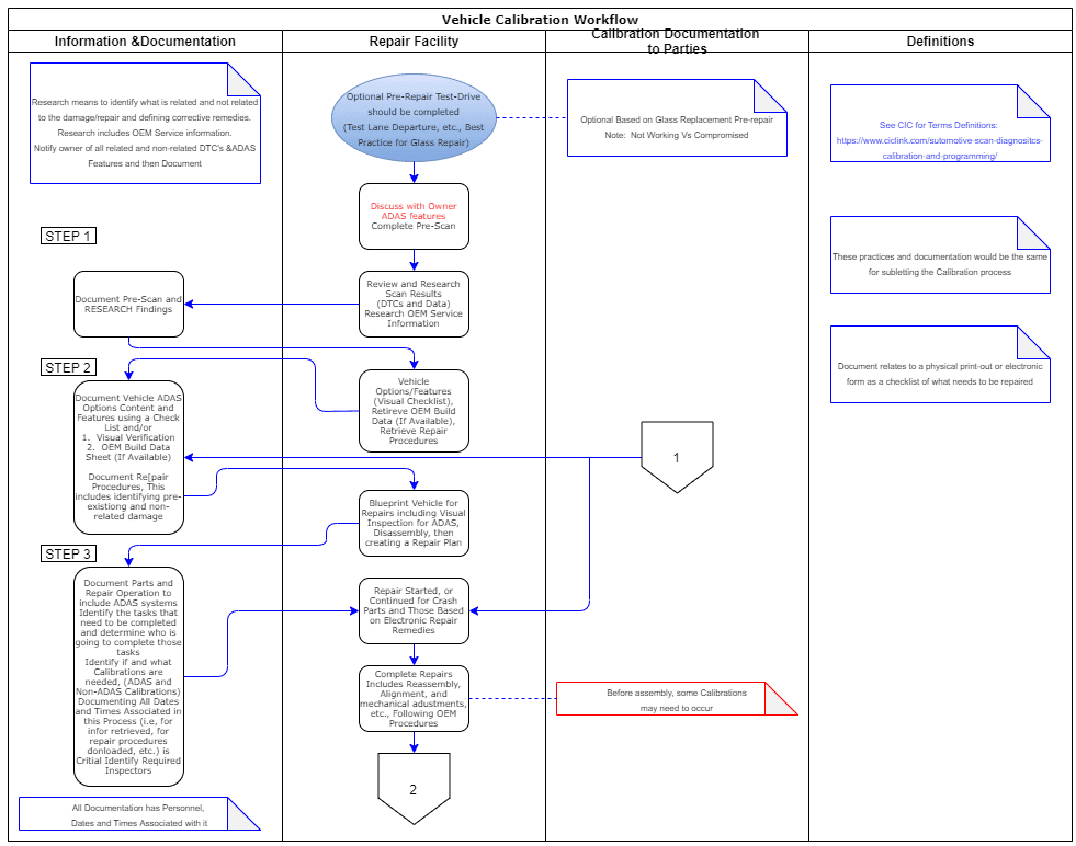 cieca-calibration-workflows